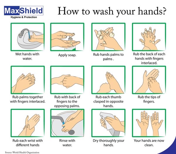 How To Wash Hands